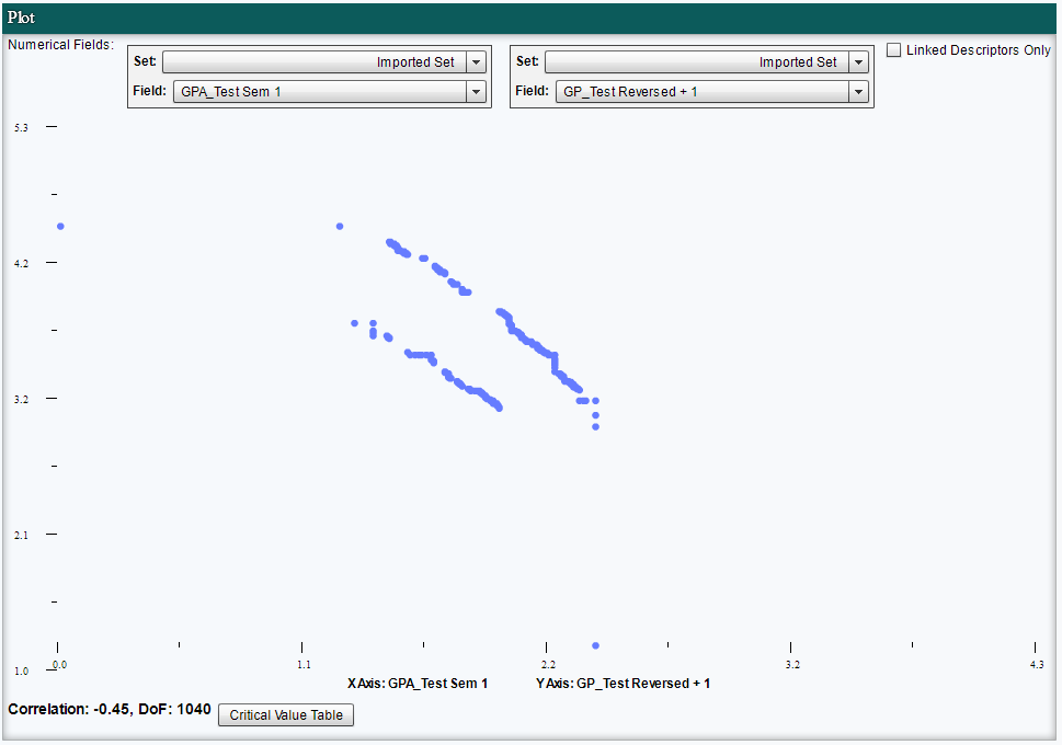 Descriptor Field Correlation