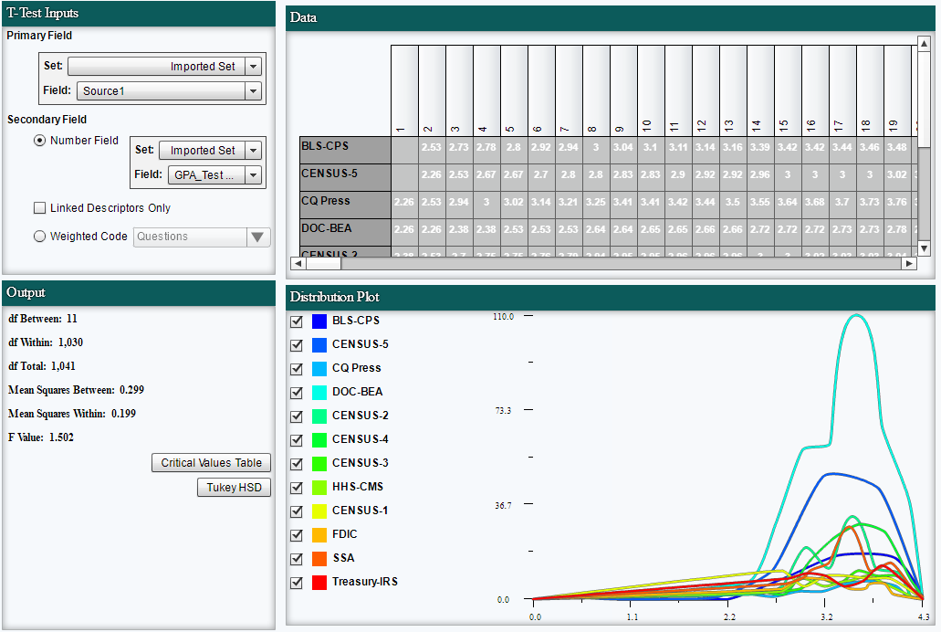 ANOVA-Screenshot-1