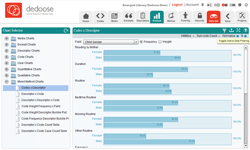 Example of Codes x Descriptor Chart, Pre-Filtering