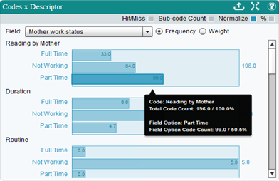 Tooltip Preview of a Basic Chart in the Dedoose Home Dashboard