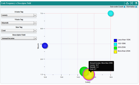 Example of the Code Frequency by Descriptor Bubble Plot Chart