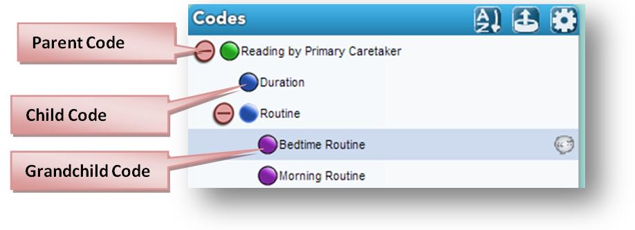 Sub-Codes Chart