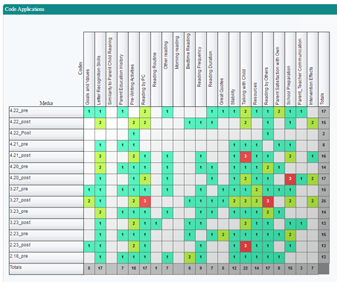 Screenshot of the Code Application Chart