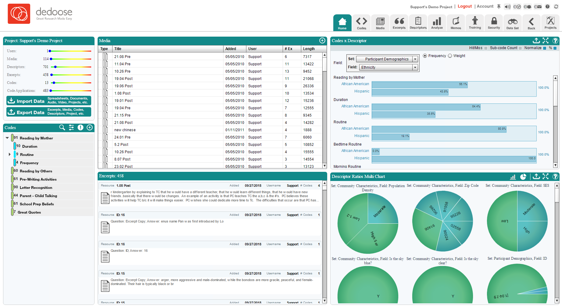 The Dedoose Home Dashboard