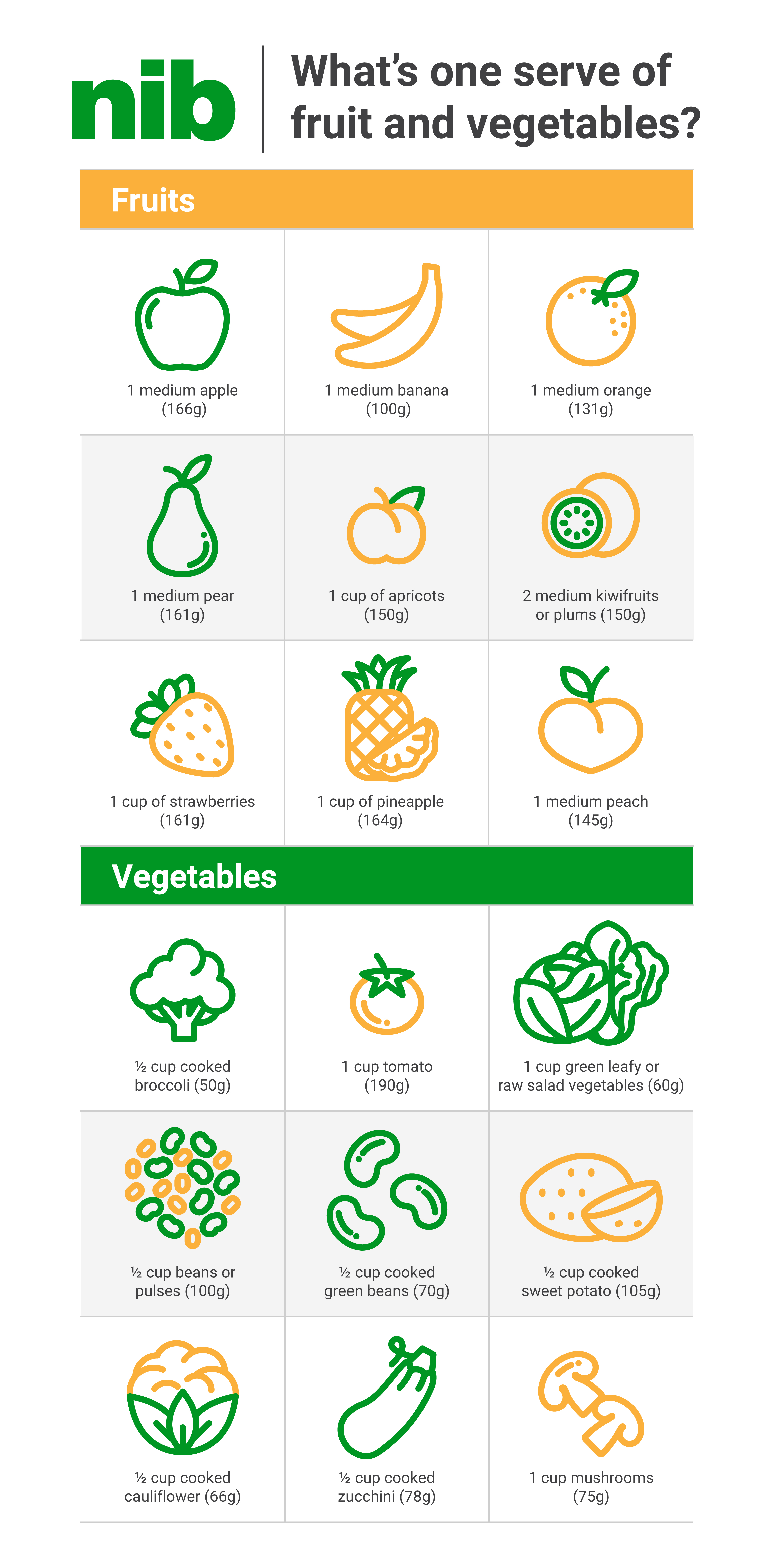 Infographic explaining what one serve of fruit and vegetables looks like. 