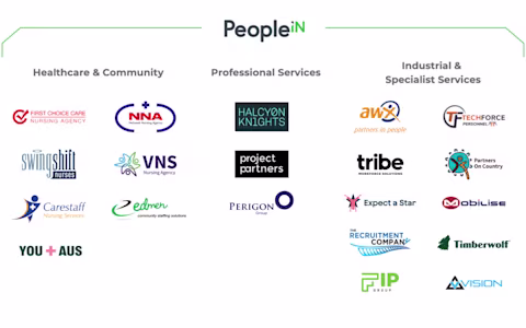 PeopleIN brands PeopleIN brands