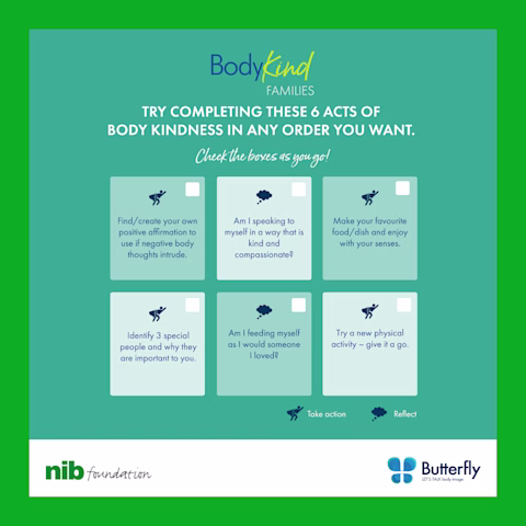 BodyKind infographic BodyKind infographic