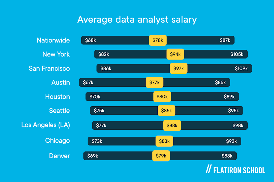 list of salaries