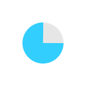 pie chart
