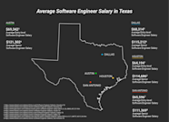 Average Software Engineer Salaries Across Texas Flatiron School