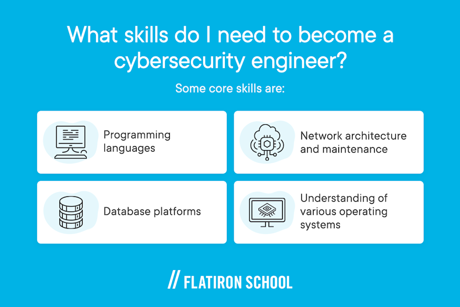 Programming languages
Network architecture and maintenance
Database platforms
Understanding of various operating systems