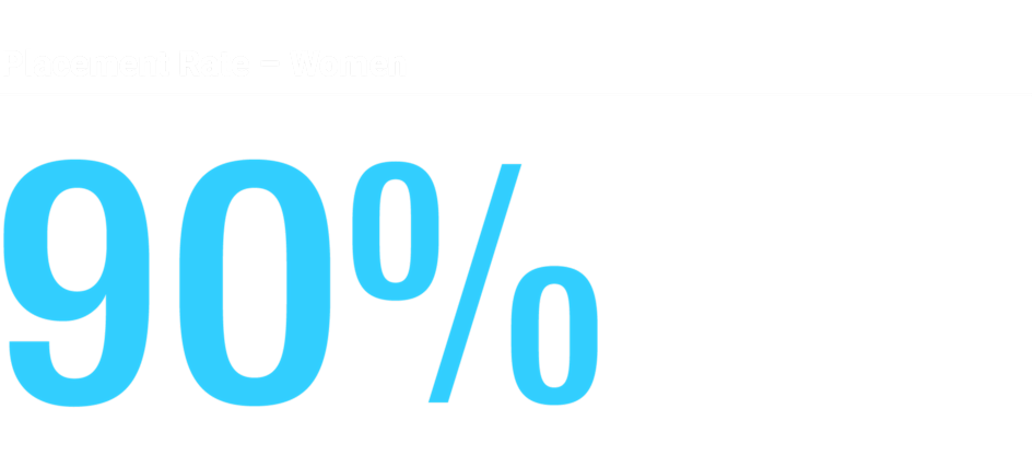 Placement rate for women, 90%.