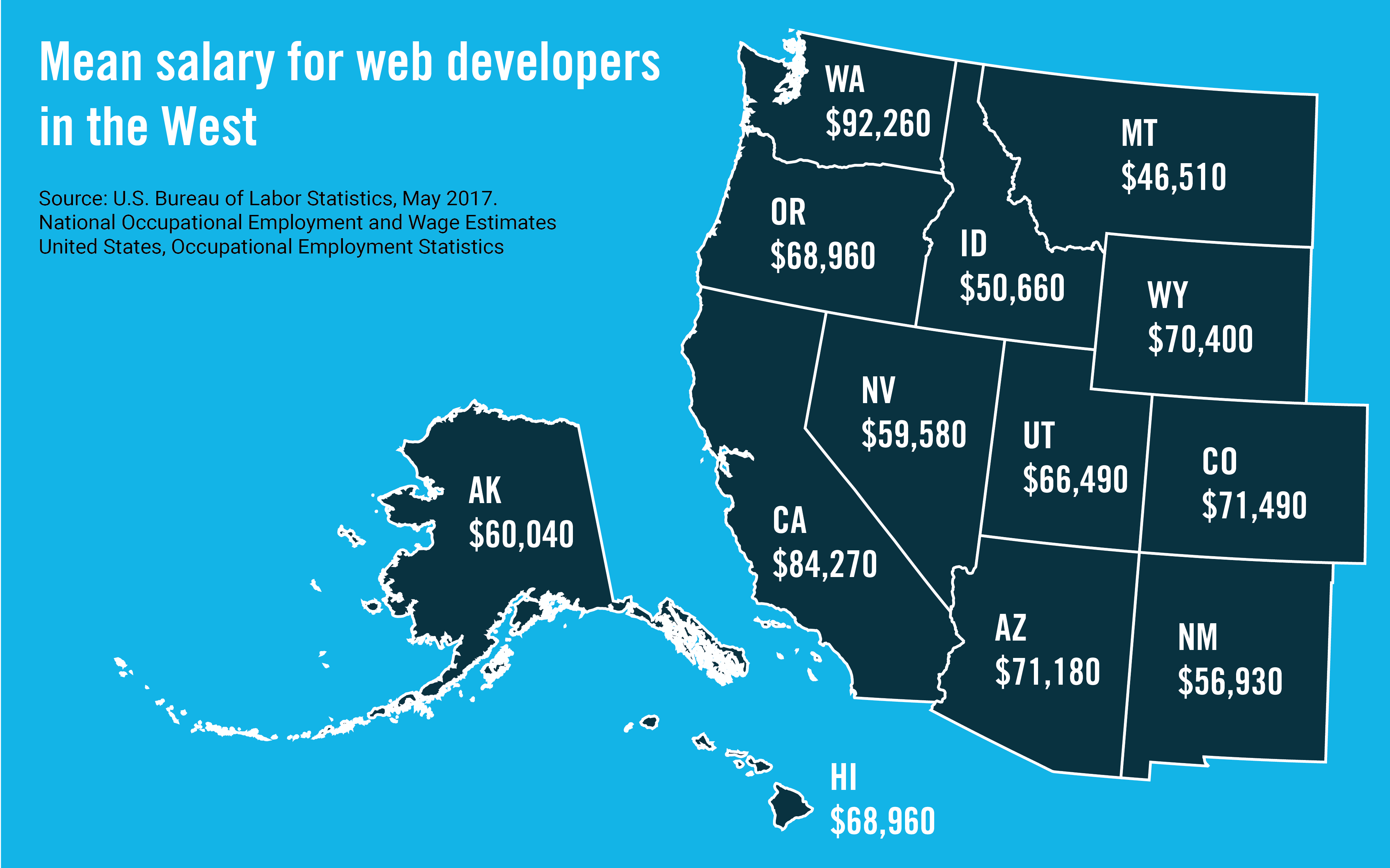 Software Engineer Salary San Jose ~ redbenchdesign