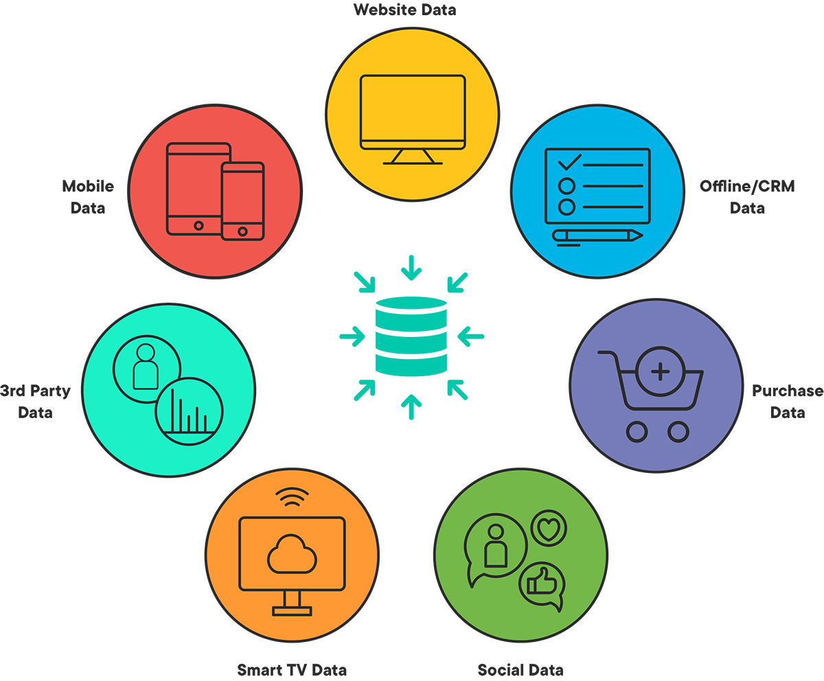 the-role-of-data-visualization-in-customer-analytics-unlock-your