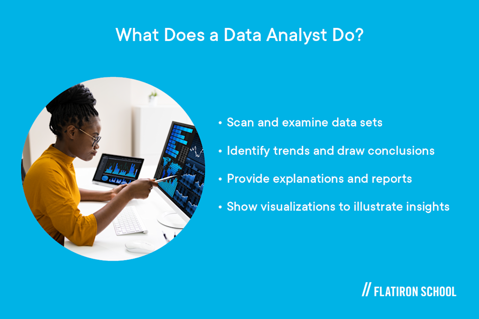 What does a data analyst do? Scan and examine data sets, idewntify trends and draw conclusions, provide explanations, and reports, show visualization to illustrate insights