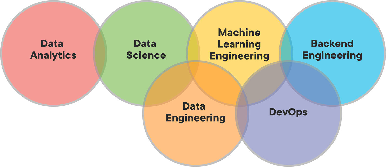 the-10-best-data-science-programming-languages-to-learn-in-2021