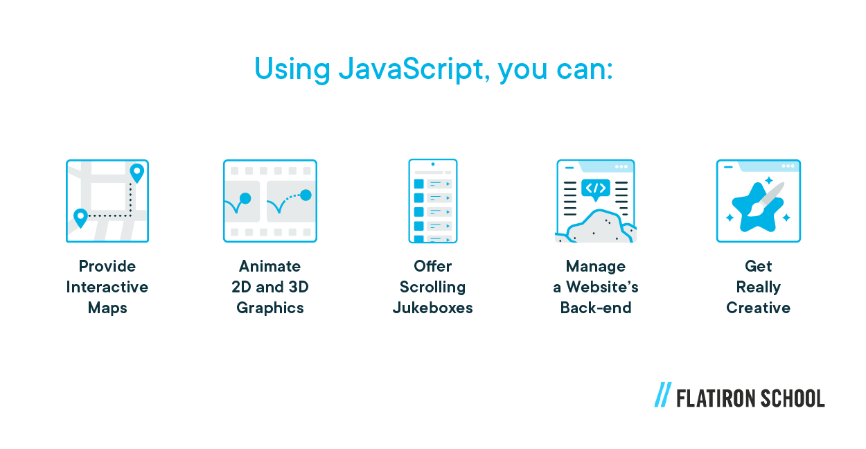 26 How Much Time Does It Take To Learn Javascript