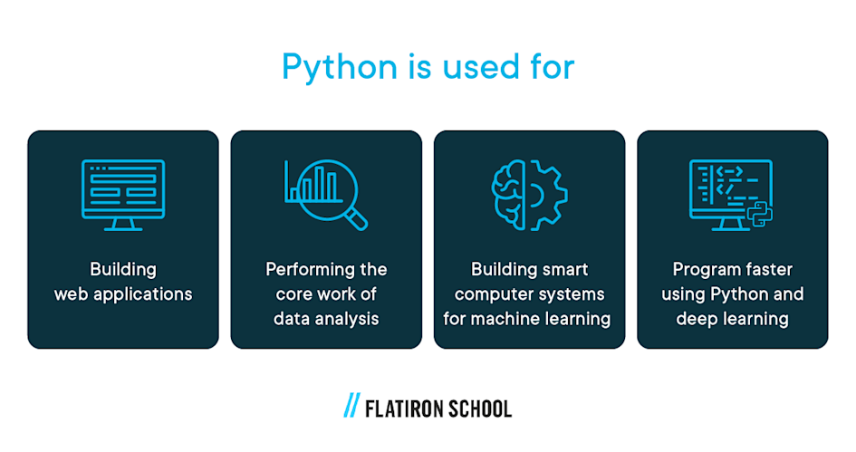 what is python used for? building web applications, performing the core work of data analysis, building smart computer systems for machine learning, program faster using Python and deep learning