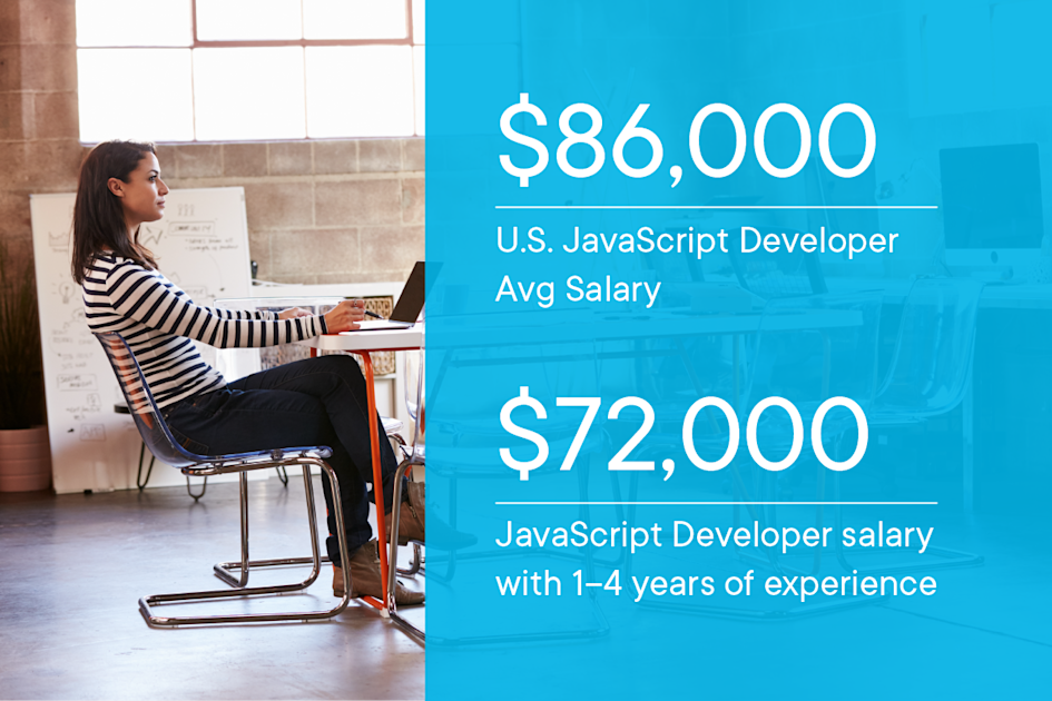 someone working in a tech office with these stats overlaid: 1–4 years of experience, $86,000 in the United States. $72,000 per year