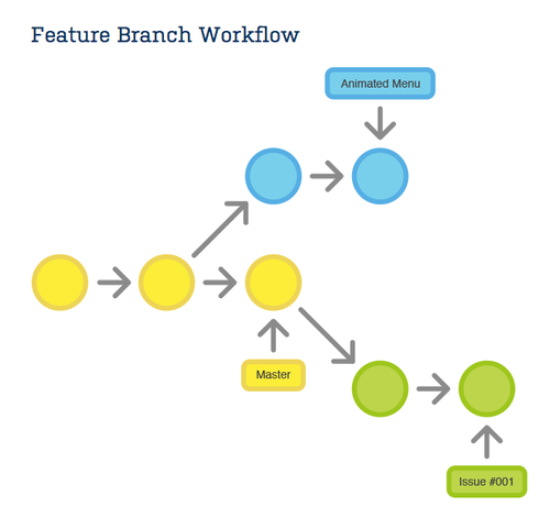 git annex vs git lfs