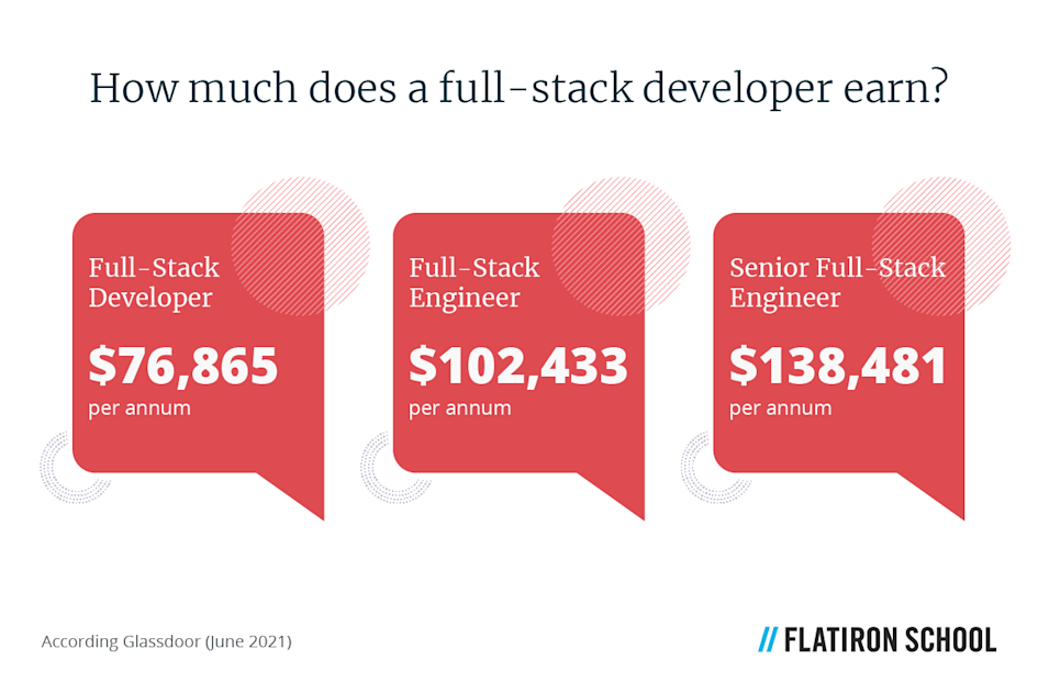 full-stack web developer salaries