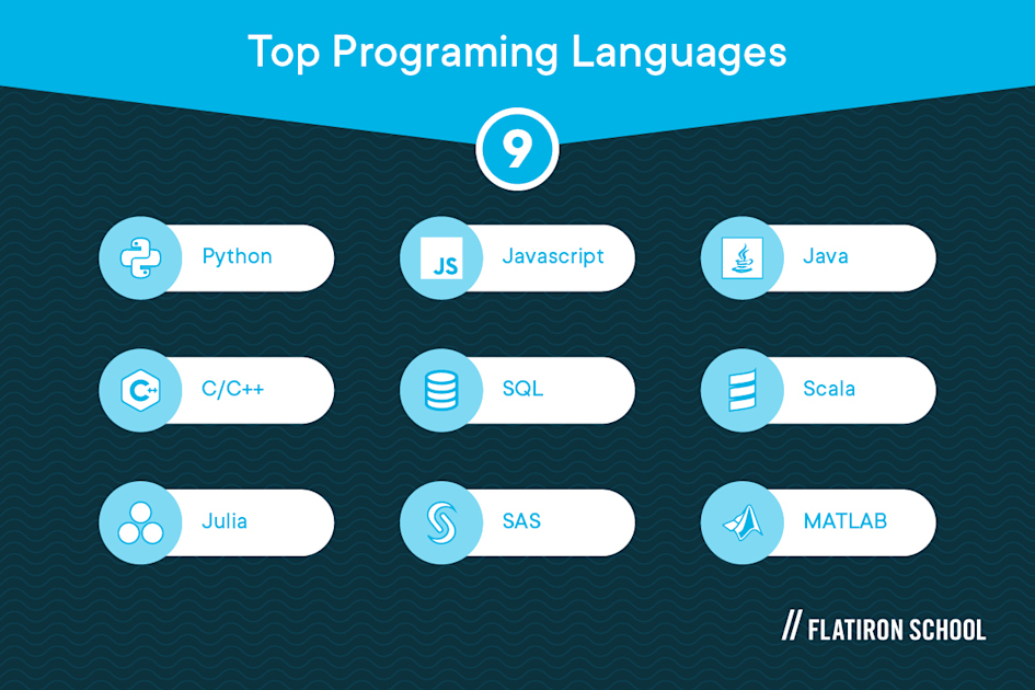 Top data science programming languages: Python, C/C++, Julia, JavaScript, SQL, SAS, Java, Scala, MATLAB