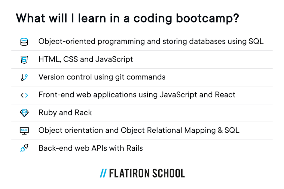 In a coding bootcamp you will learn all elements you need to become a full stack web developer. A complete curriculum will cover topics such as:
Object-oriented programming and storing databases using SQL
HTML, CSS and JavaScript
Version control using git commands
Front-end web applications using JavaScript and React
Ruby and Rack
Object orientation and Object Relational Mapping & SQL
Back-end web APIs with Rails