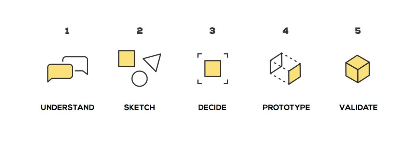 Design Sprint