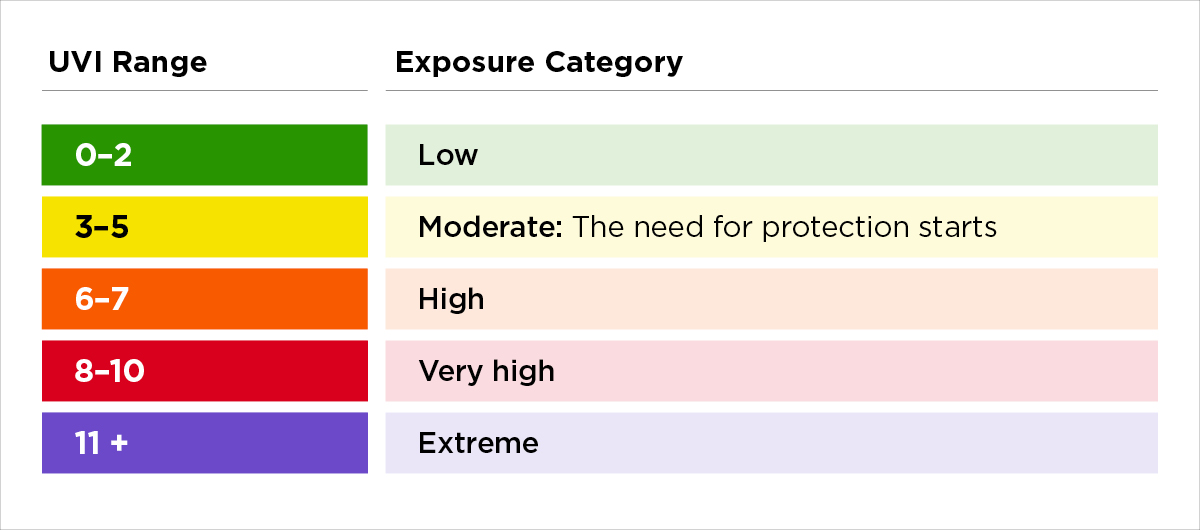 Ultraviolet radiation - Finnish Meteorological Institute