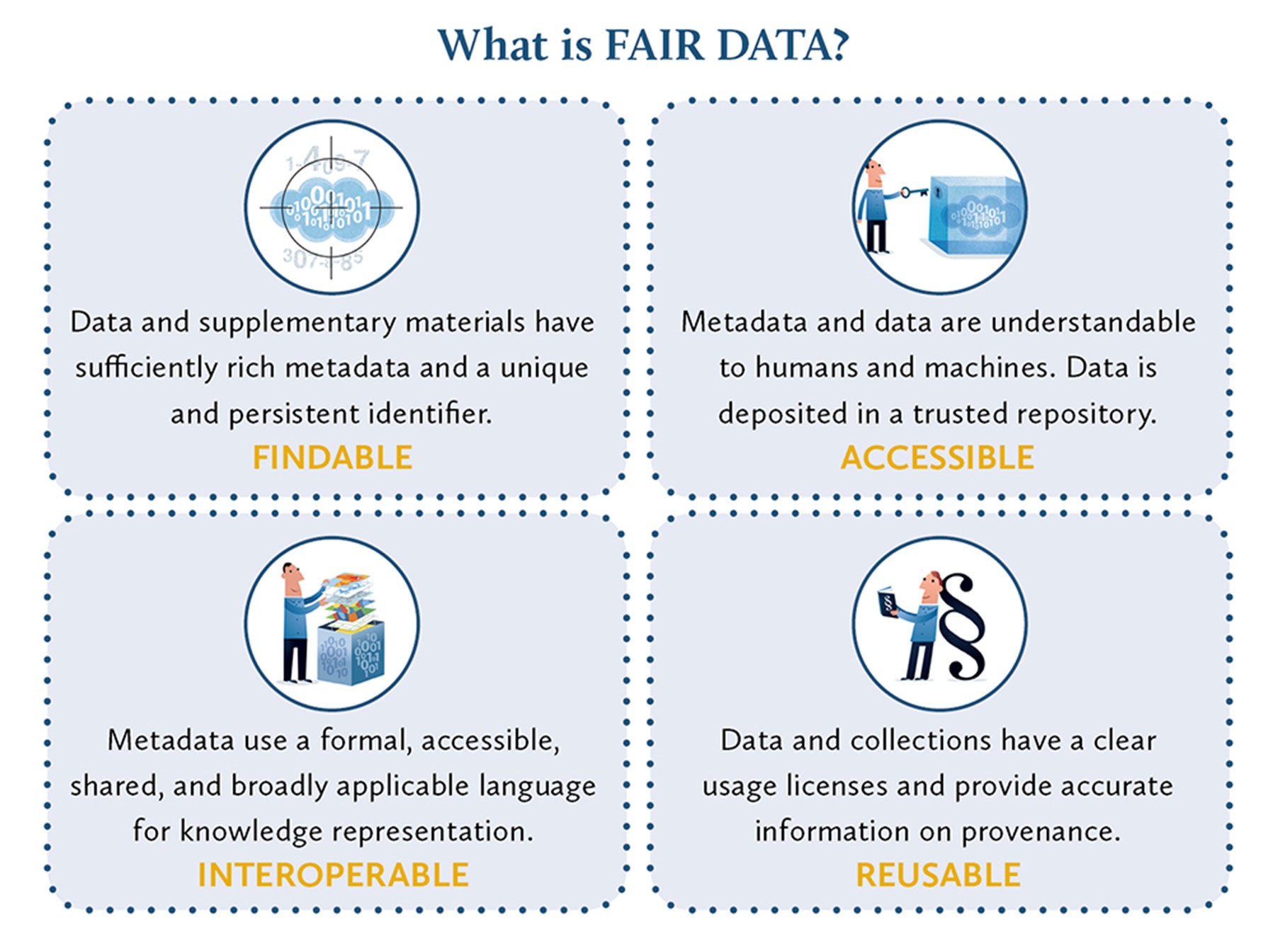 Fair example. What is Fair. Fair data. Fair-данные. Методика Fair.