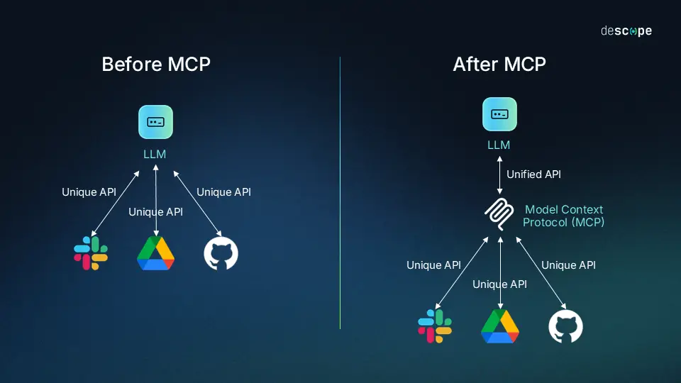 Devoteam Expert-view MCP-serveur-EKS-5
