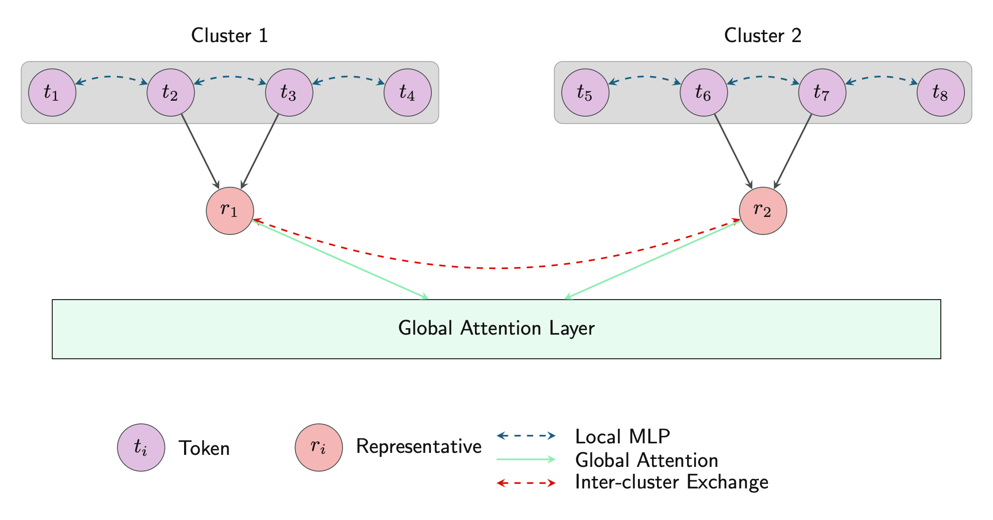 Swarm Aggregation for the SwarmFormer blog.