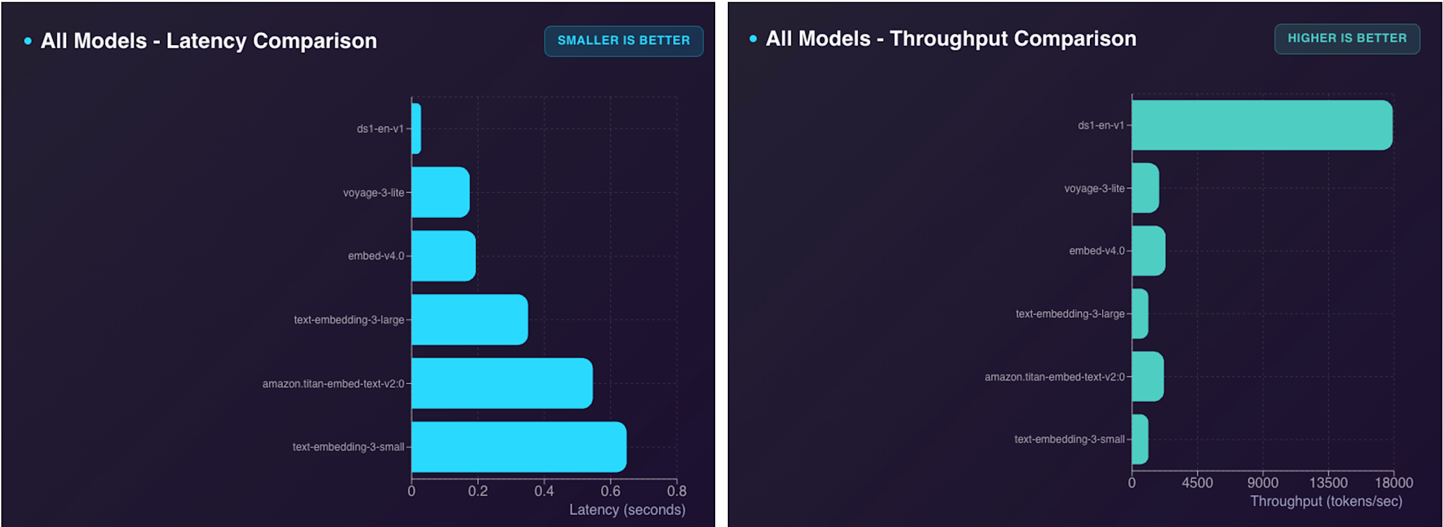 Also shows throughput
