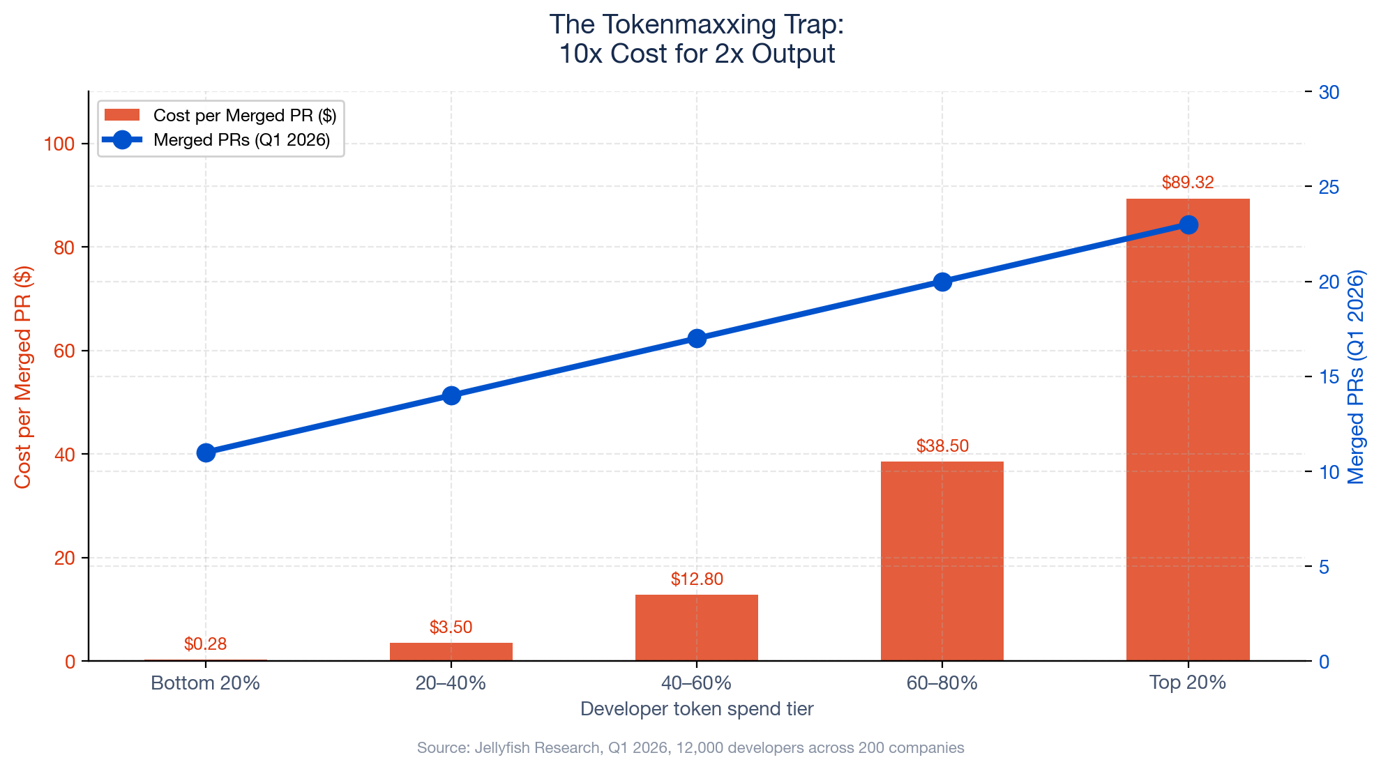 Tokenmaxxing
