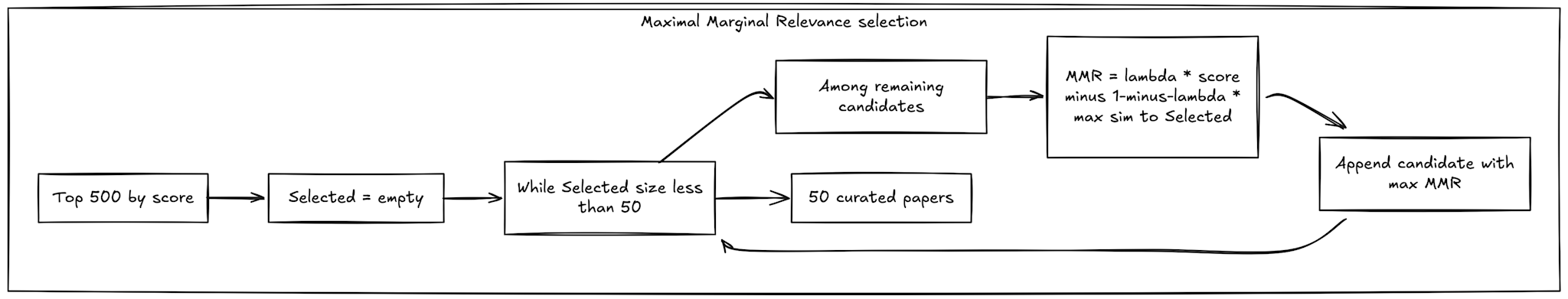 maximal marginal relevance selection