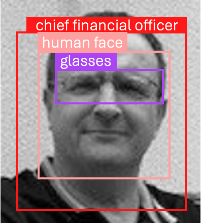 Chris Stevens - Chief Financial Officer