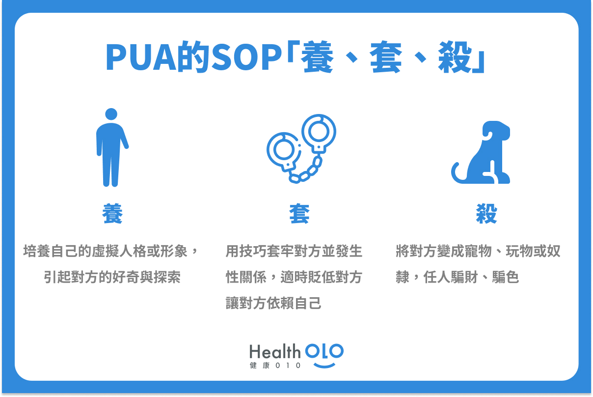 Pua渣男 爛主管拜拜 破解套路 防情感控制必學 健康010