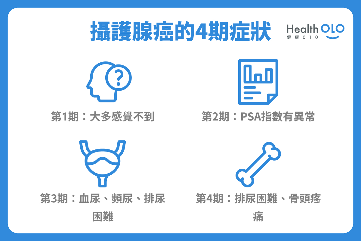 攝護腺癌致死率高嗎 1篇看懂症狀 Psa指數和預防 健康010