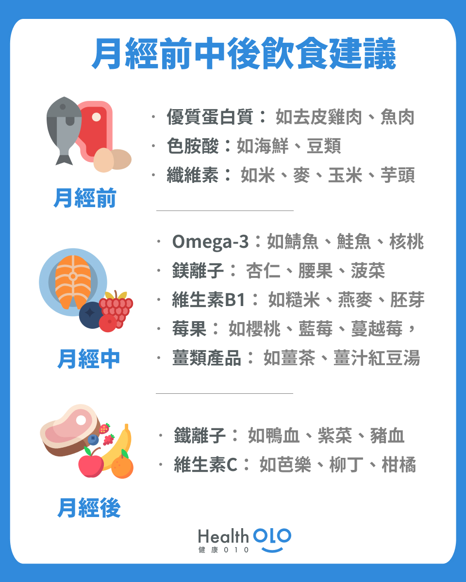 月經來吃什麼 三階段飲食攻略 4種止痛 2種補血 健康010