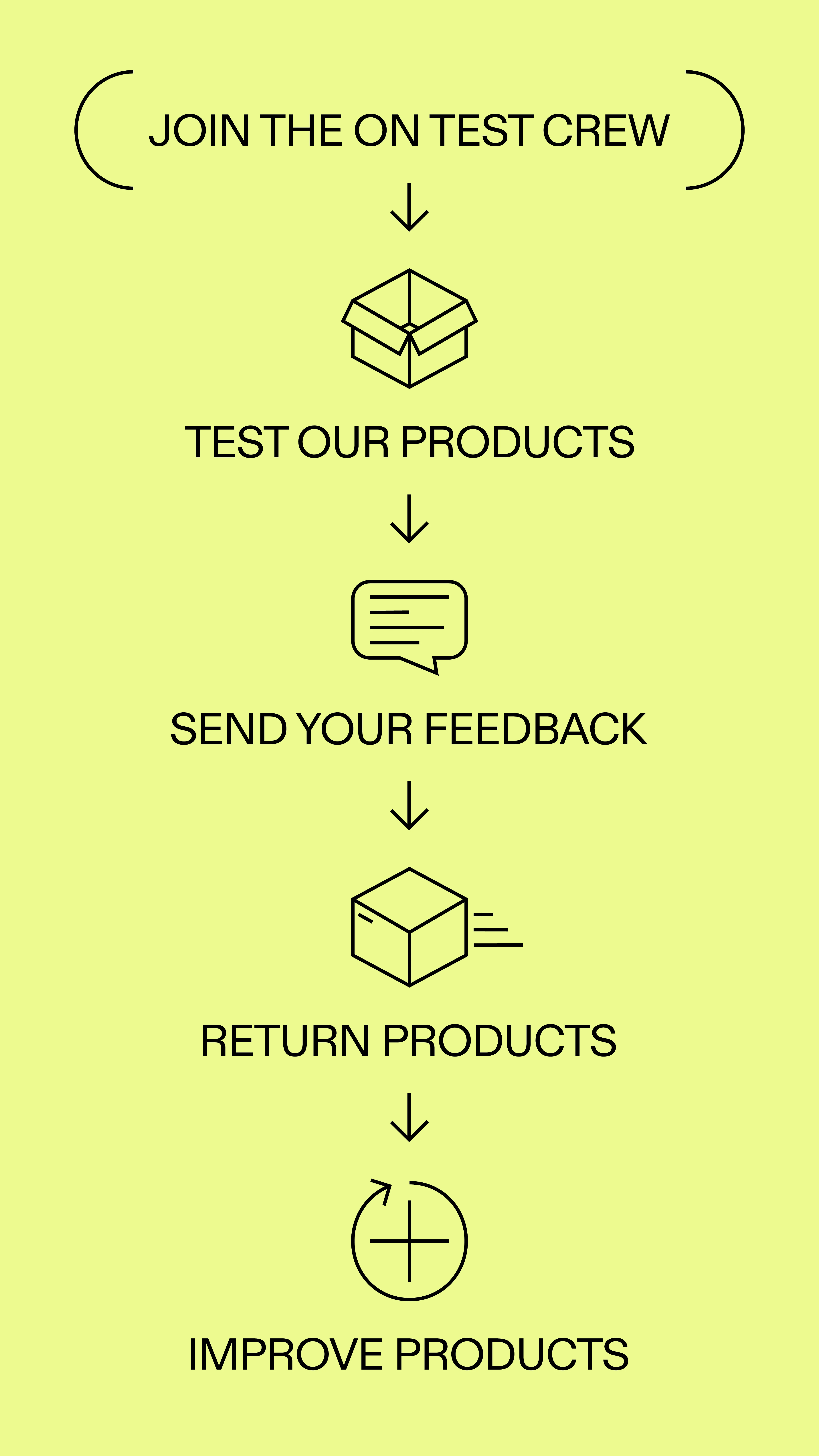 Test our products