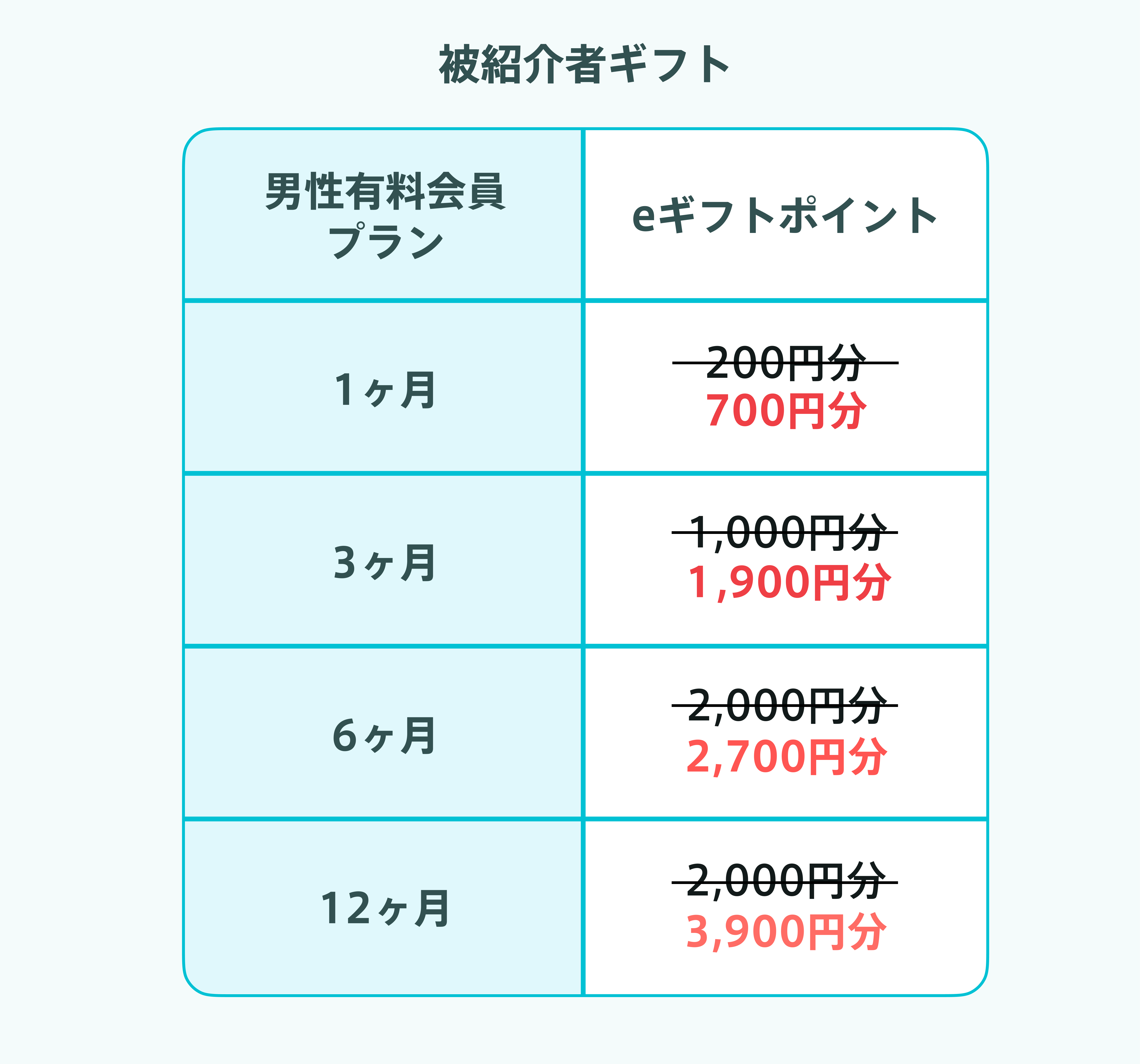 202508CP_被紹介者ギフト
