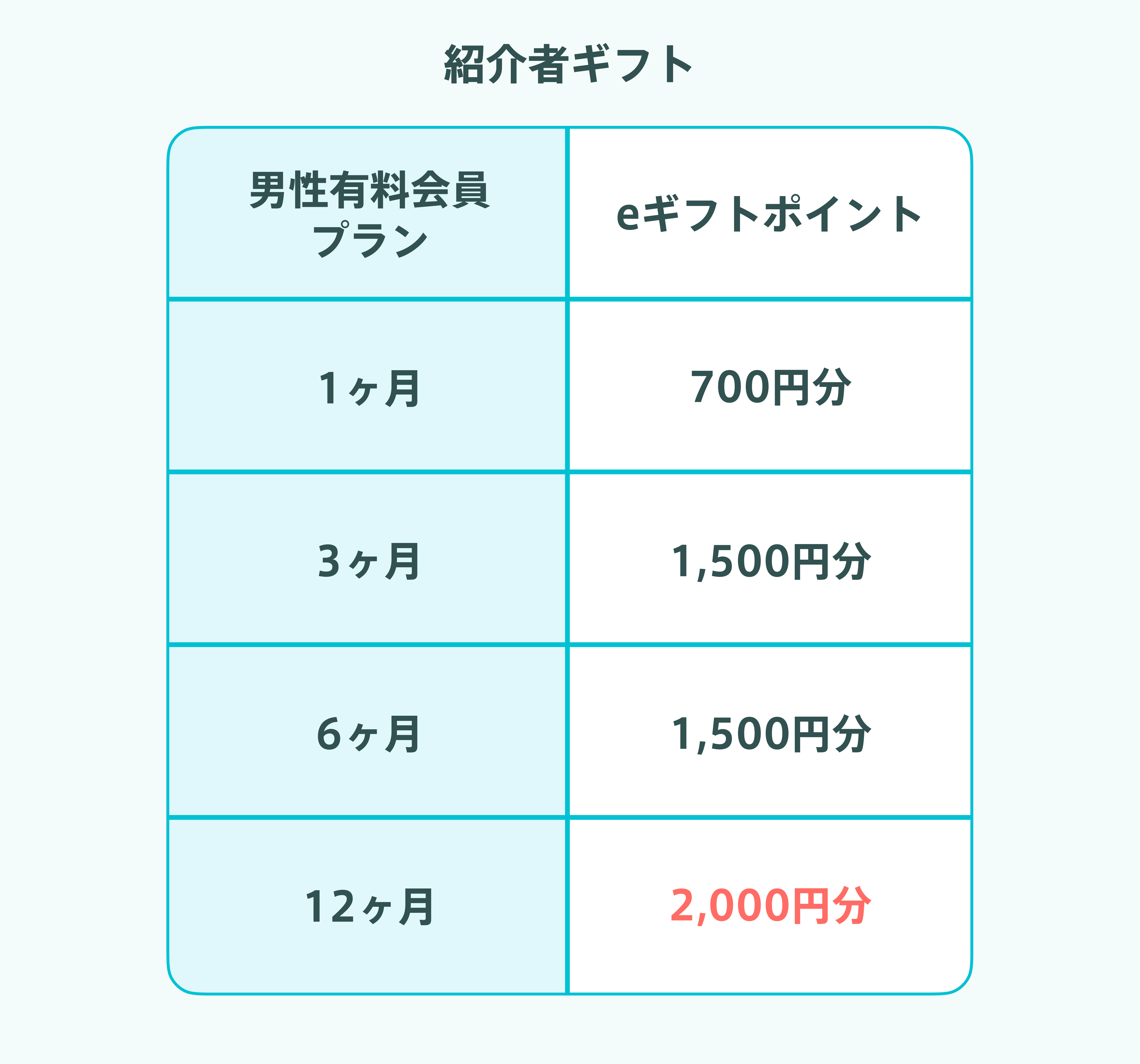 20250818紹介者ギフト