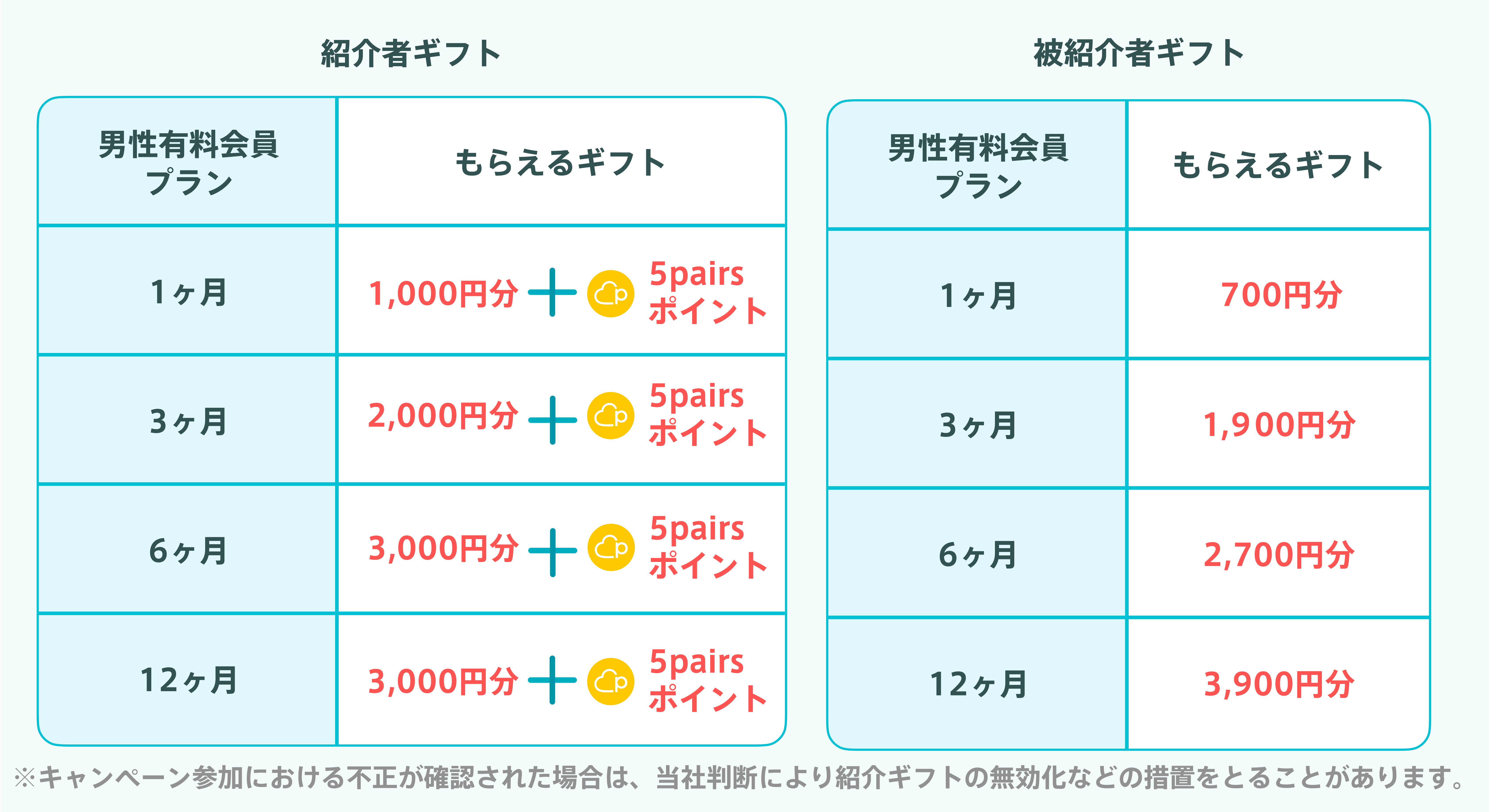 202509紹介ギフト統合