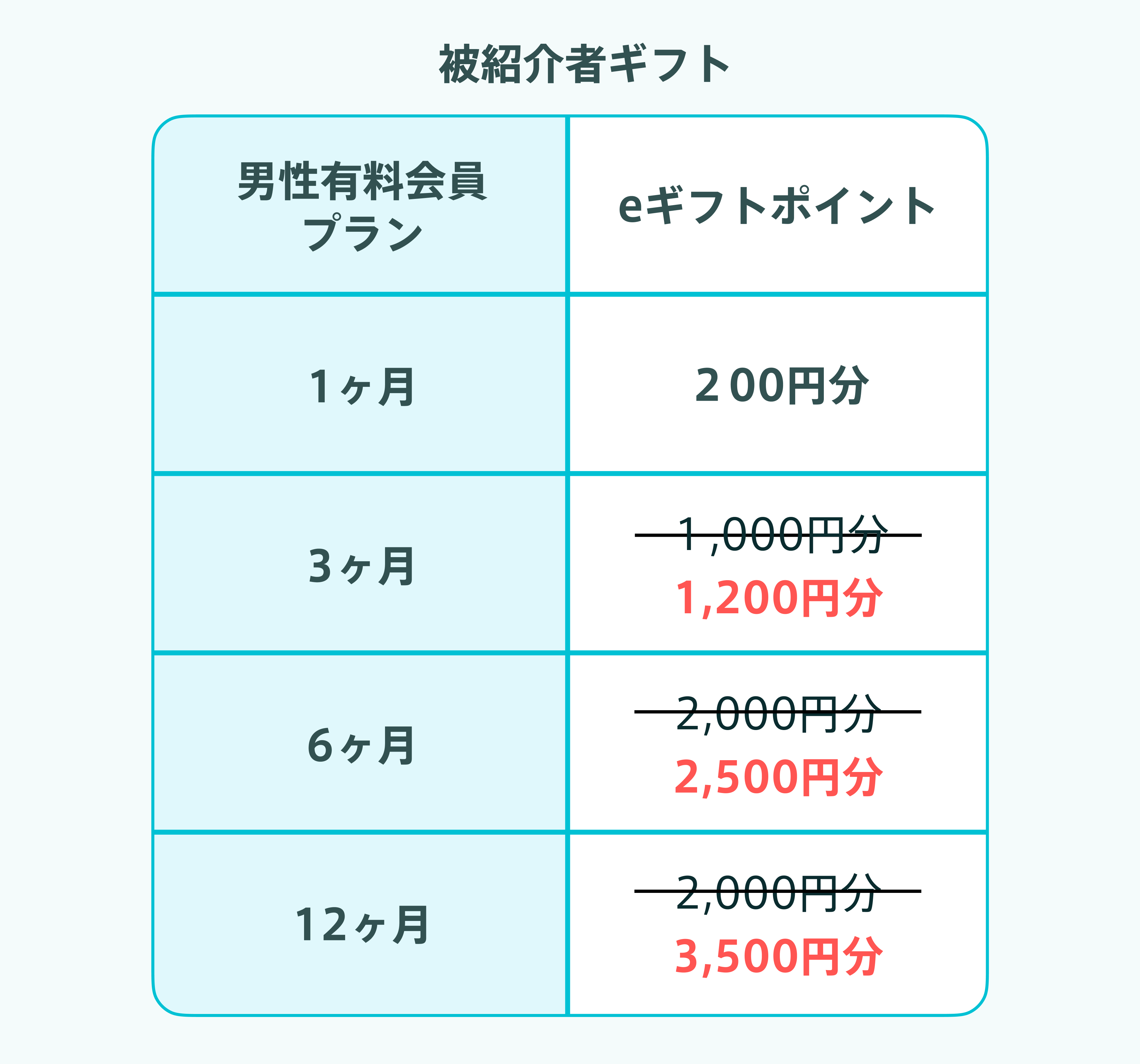 202505GW友達紹介強化CP被紹介者ギフト（修正版)