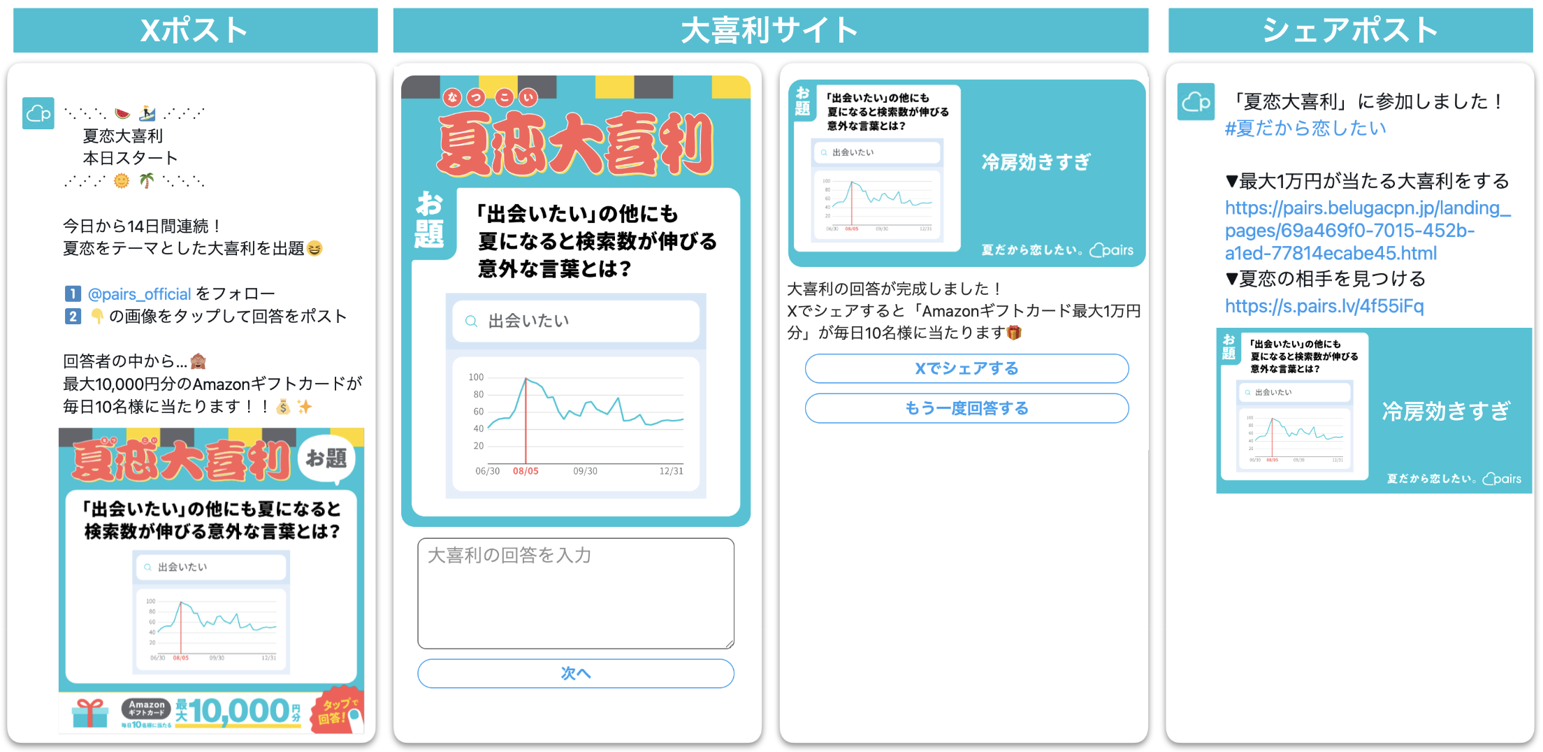夏恋大喜利の参加フロー
