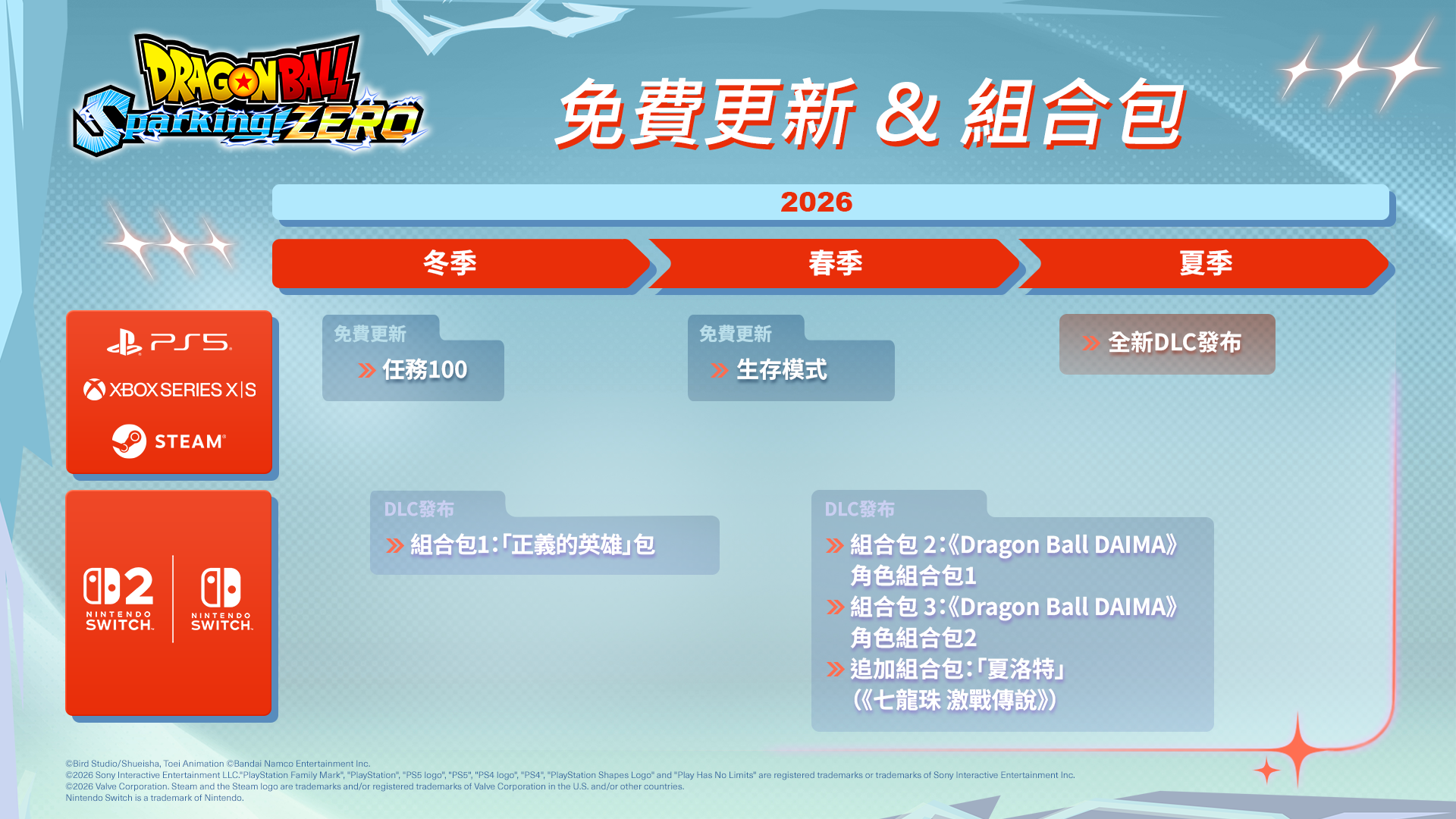 七龍珠電光炸裂！ZERO》內容滿載的大型DLC即將在2026年夏天發售！