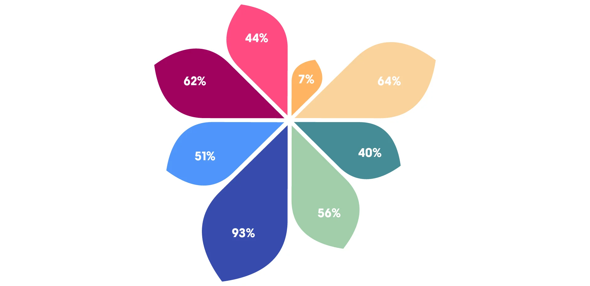 PINKTUM Profile Persönlichkeitsblume