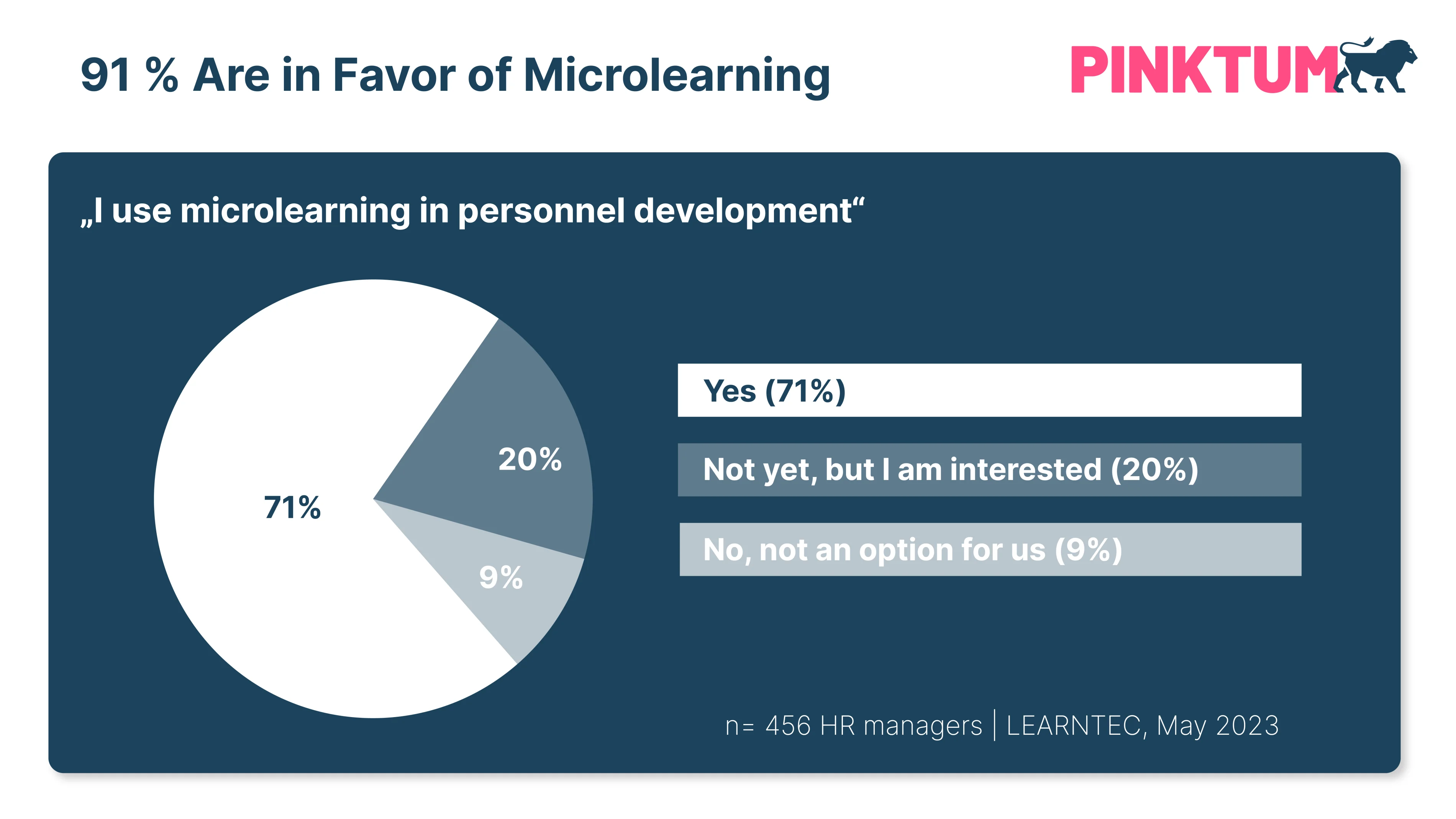 Microlearning-Chart-EN-final