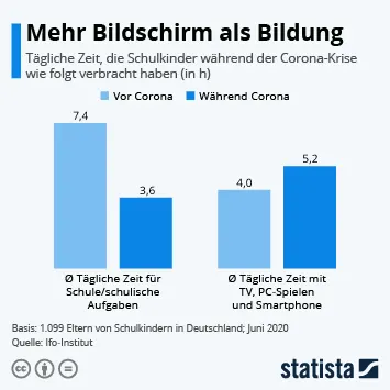 Statista