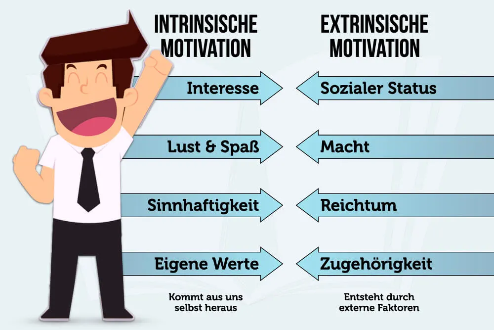 Intrinsische-Motivation-extrinsische-Unterschied